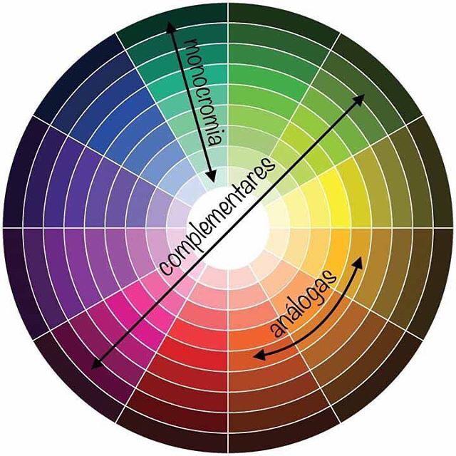 circulo cromatico